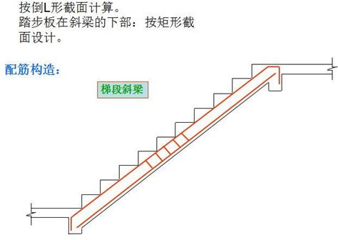 一階樓梯高度|建築結構丨超全！樓梯常用數據與計算方法匯總